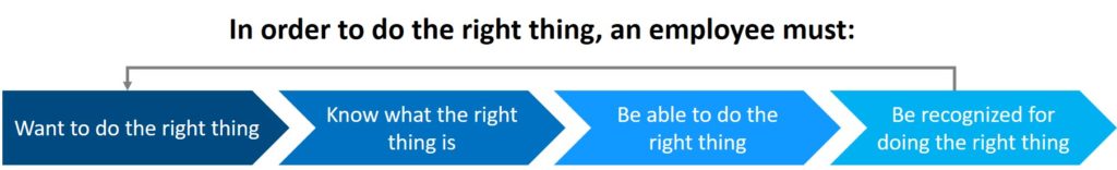 Fundamentals Of Oe 7 Establish Clear Lines Of Ownership