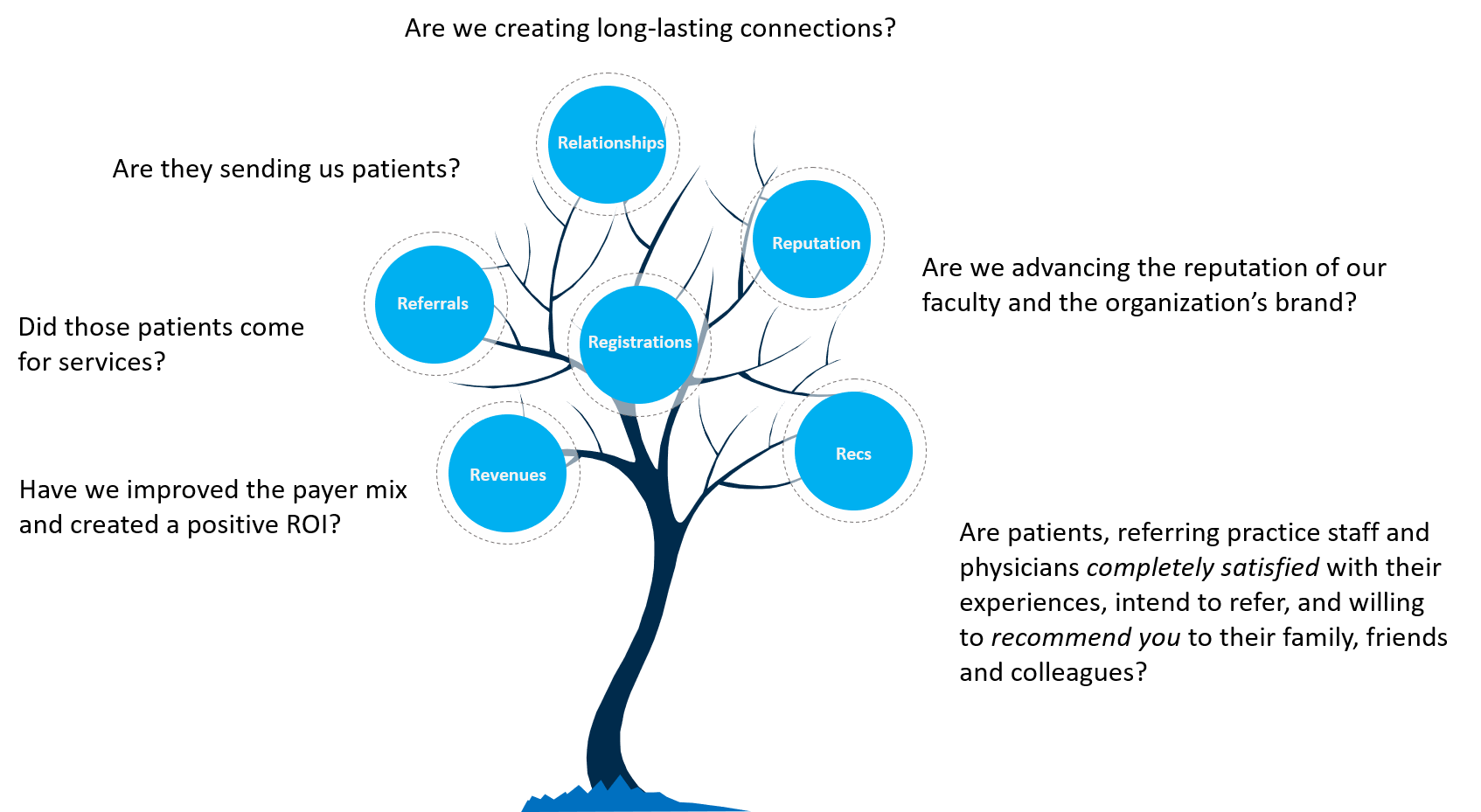 Forming a true partnership between patient and provider