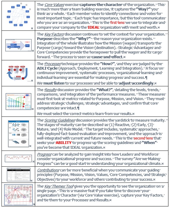 The Momentum of Integration – A Fully Interconnected Unit – Endeavor ...